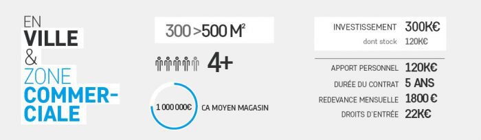 culture velo 2 – 28nov2018