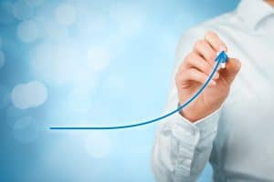 Developpement de la performance