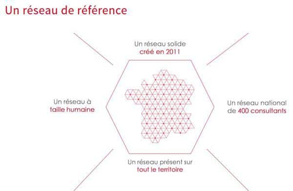 megagence-points forts