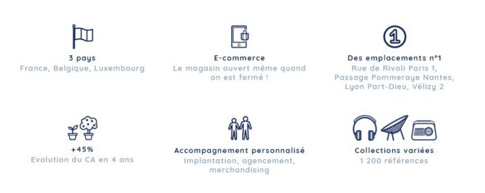 la chaise longue – 1 – avril2019