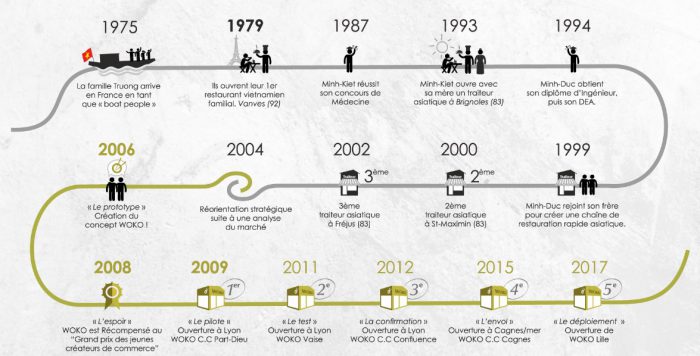 woko – 5- 14mai2019