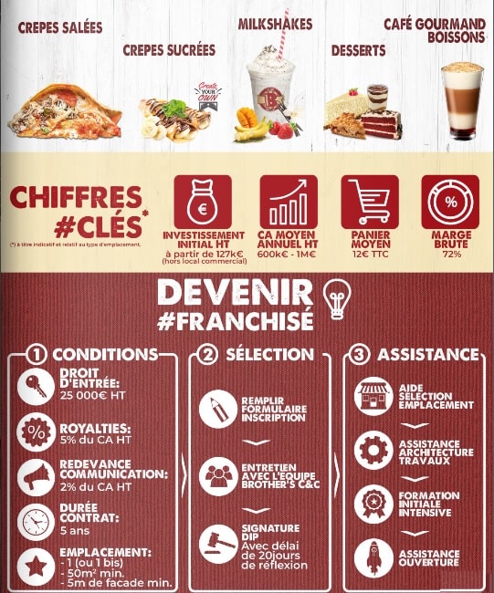 BROTHERS CREPES ET CAFE – 6 – 9OCT2019