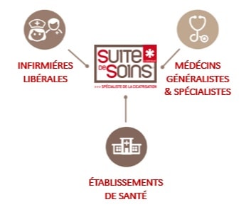 suite de soins 21nov2019