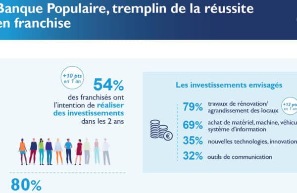 18e édition de l’Enquête annuelle de la franchise Banque Populaire