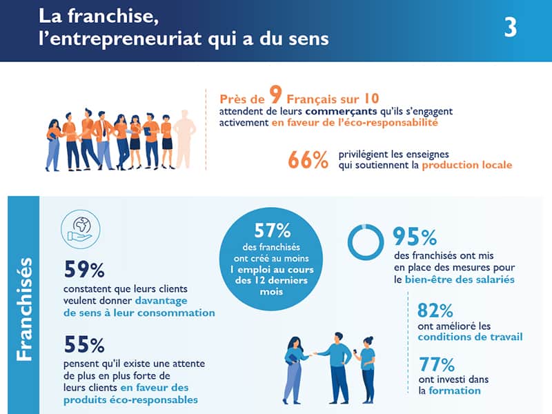 Engagements éco-responsables : l&rsquo;enquête annuelle fait le point sur les avancées
