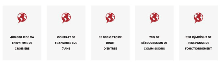 polylangues
