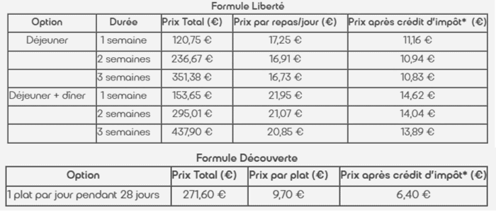 tarifs saveurset vie