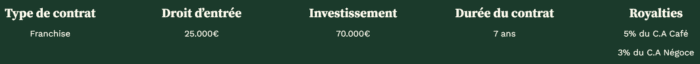chiffre boc