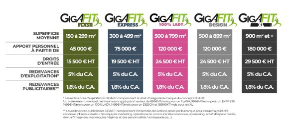 GIGAFIT – 19dec2019 – 1