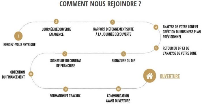 PRELYS COURTAGE – 3- 12dec2019