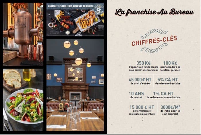 Ouvrir La Franchise De La Restauration Francaise Au Bureau