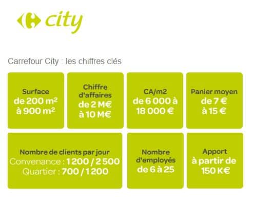 carrefour city – chiffres clés – déc2018