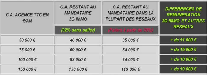 comparatif_remunerations