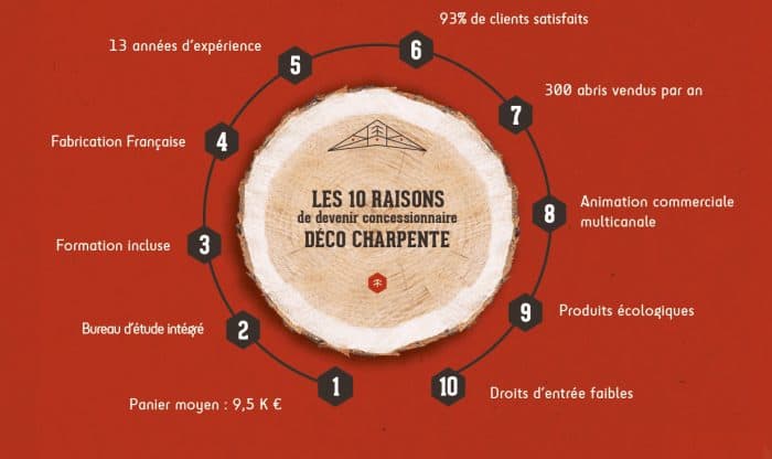 deco charpente 5- 28oct2019