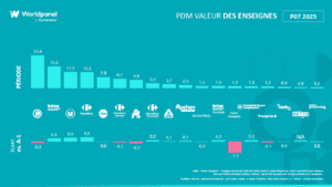 graphique 2