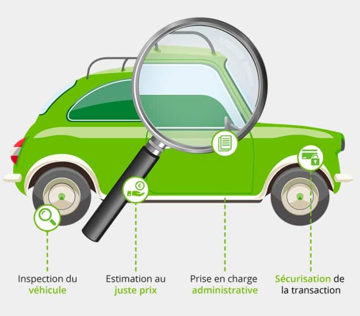 je vends votre auto- 18 juillet2019