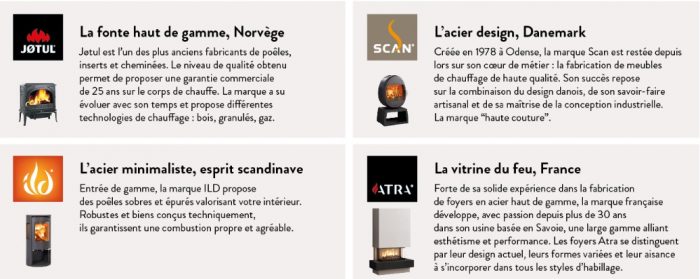 jotul – 17janv2020 – 4 marques