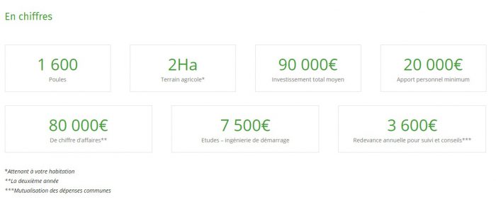 notre basse cour -2- 13juillet2019