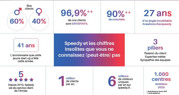 speedy – 19sept2019