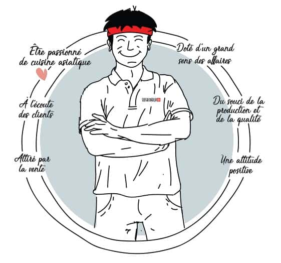 sushi daily – 3 – 13mai2019